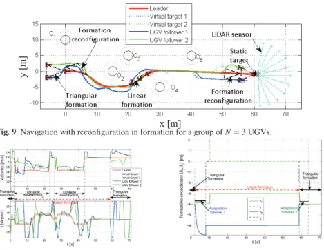 Fig. 9 Navigation with reconfiguration in formation for a group of N = 3 UGVs.