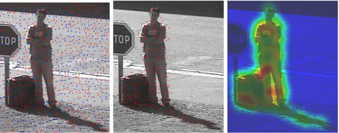 Figure 1.6 – Gauche : points d’intérêt détectés dans l’image de fond et l’image courante