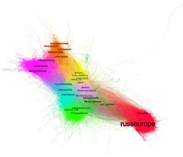 Illustration 1 : graphe de clusters de retweets
