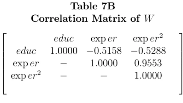 Table 7B Correlation Matrix of W 2 6 6 6 6 4