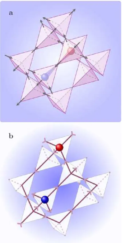 Figure 1: Spin Ice structure and emergence of monopoles. a) The magnetic ions (Ho 3+