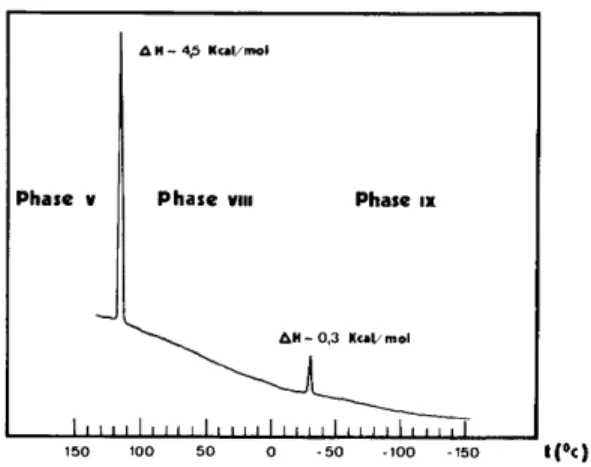 Fig. 7.  Diagramme d'analyse thermique diff6rentielle du TBBA ob-  tenu en mont~e en temperature