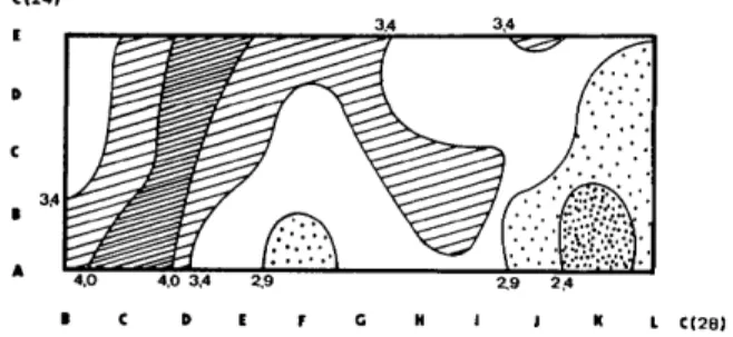 Fig. 6.  Carte sch6matisant les corrblations entre les positions des  atomes C(24) et  C(28)