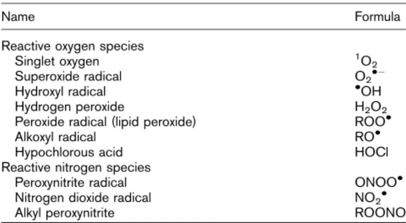 Table 1 Principal reactive oxidative species