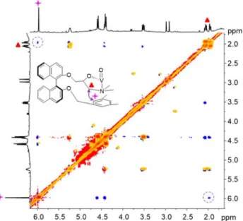 Figure 5. Overlap between the partial COSY (orange) and ROESY (blue) spectra of SSS-RRR-1 in CDCl 3 (500.1 MHz, 25 ° C)