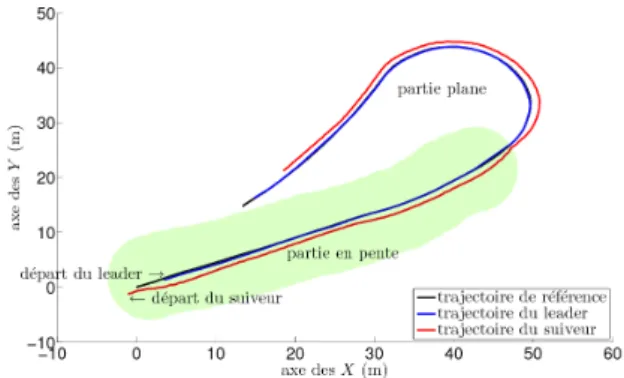 Figure 7. Robots utilis´ es pour les exp´ eriences