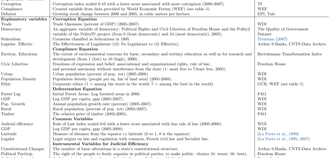 Table 2: Data Descriptions and Sources