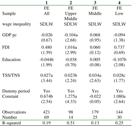 Table 5.1: S-S Trade versus N-S Trade according to income level of  developing countries 