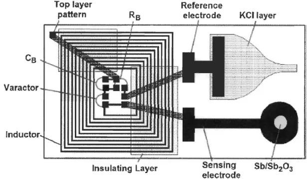Figure  10 Circuit du capteur produit par [4]  avec l'antenne et l'électrode imprimée [4] 