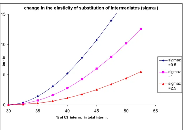 Figure 1: Participation constraint