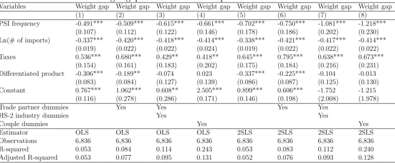 Table 5 provides additional evidence in favor of the exploitation of historical data to combat fraud