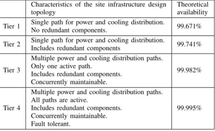 Table I shows a classification of the current major public IaaS providers. That list of providers is by no means exhaustive, but it includes those that are believed to be the current major players at least in the European and North American markets [8]
