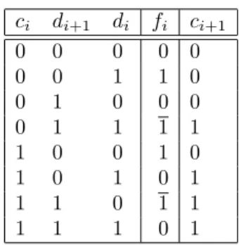 Figure 1. Canonical recoding.