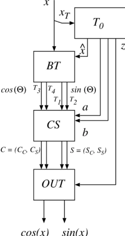 Figure 5. Overall block diagram.