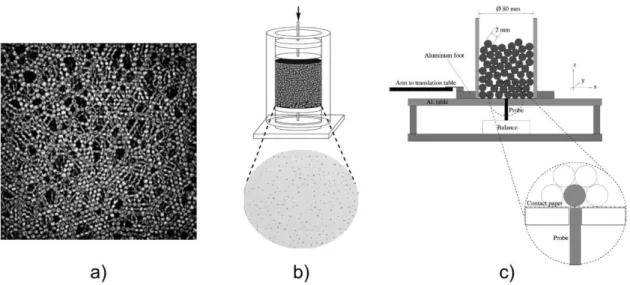 Figure 1.5 Contact forces measurement: a) stress pattern in a uniaxial compression of  photoelastic disks [67], b) experimental setup of the carbon paper method [121], and c)  experimental setup of the developed carbon paper method by using force sensors [