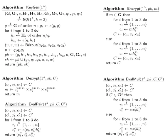 Fig. 1. Our new homomorphic encryption for multiplications and pairing evaluation