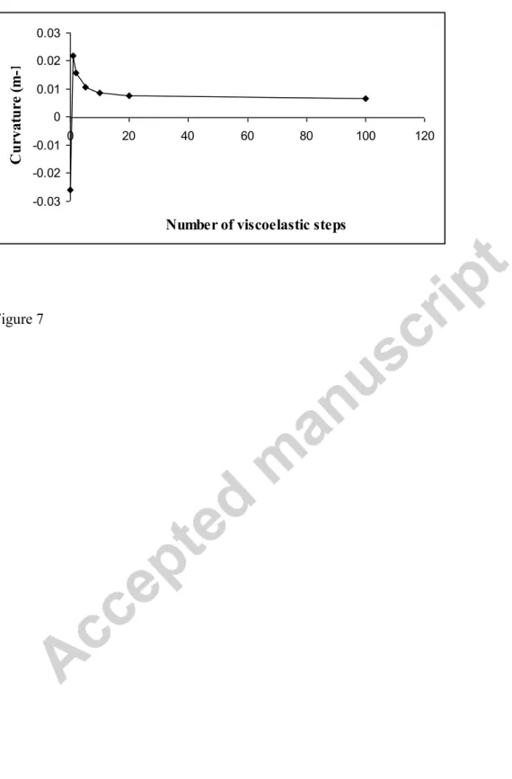 Figure 7 revised Figure 7