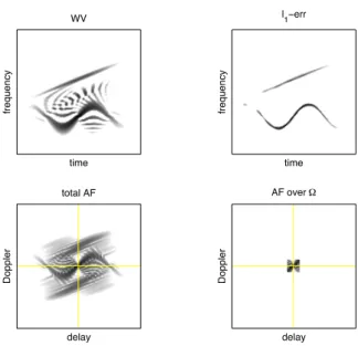 Figure 1: Example with a 128 points 2-component signal — Top left: Wigner-Ville Distribution (WVD) of size 128 × 128