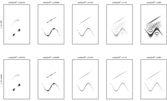 Figure 2: Qualitative selection of the optimal cardinality |Ω| — Top row: TF solutions obtained from the WVD as in Fig