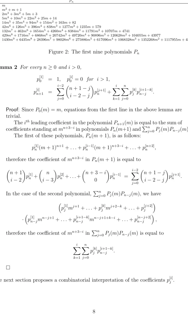Figure 2: The first nine polynomials P n Lemma 2 For every n ≥ 0 and i > 0,