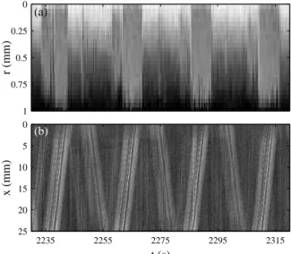 FIG. 3: Normalized apparent slip velocities v s /v 0 in the smooth geometry derived from linear fits of the velocity  pro-files over 0.2 mm from the stator (black) and from the rotor (grey), where v 0 is the rotor velocity.