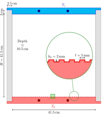 FIG. 1. Sketch of the RS convection cell. The four dark dots in the plates show the location of the PT100 temperature sensors