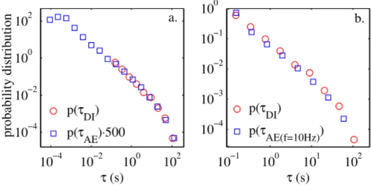 FIG. 4: Probability distribution of events’ energy. (Left):