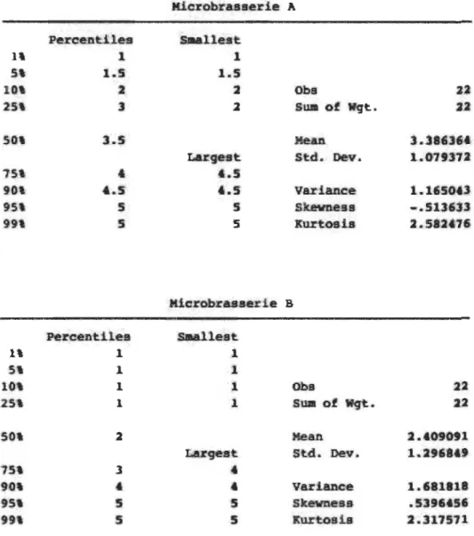 Figure 3 Test de Spearman 