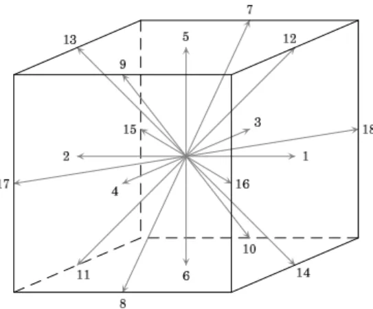 Fig. 1. The D3Q19 stencil