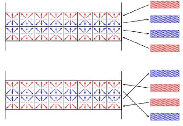 Figure 4: Inter-GPU communication scheme