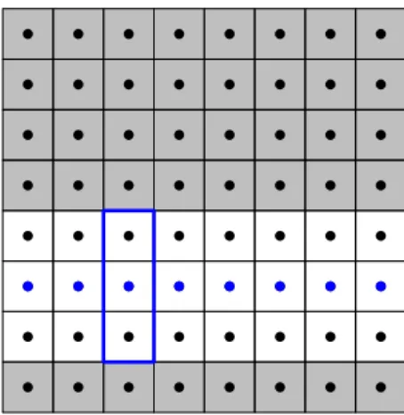 Figure 6 outlines the read access pattern we propose for temperature (in two dimensions, for the sake of simplicity)