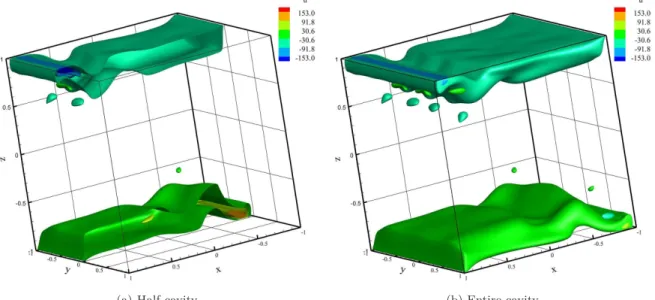 Figure 10: Isosurfaces of u for Ra = 10 8