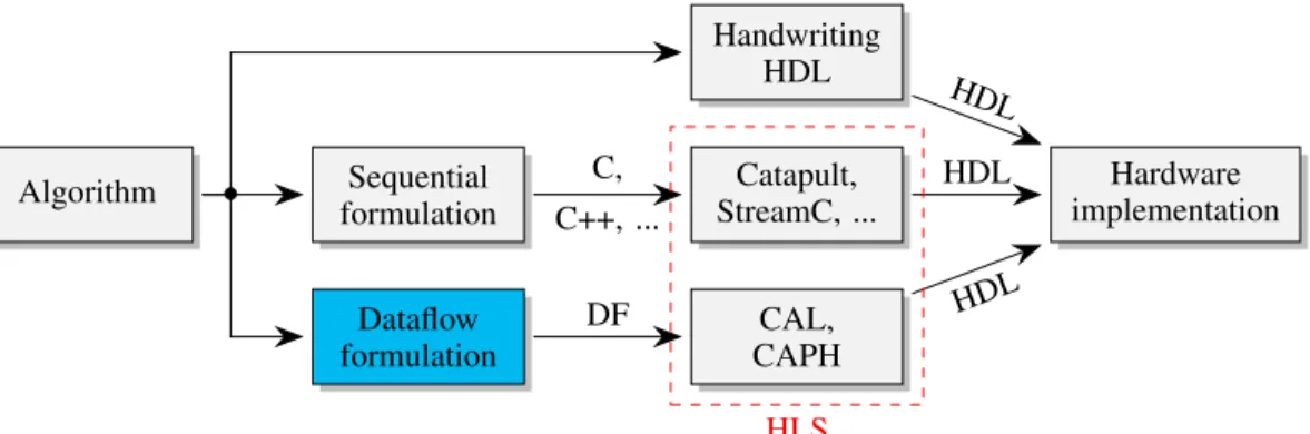 Figure 2 gives an overview of the proposed application. It involves two main steps : feature extraction and classification