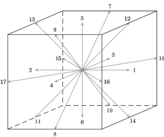 Figure 1: The D3Q19 stencil