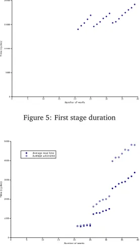 Figure 5: First stage duration