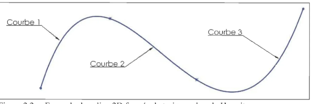 Figure 2.2  Exemple de  spline 2D formée de trois courbes de Hermite 