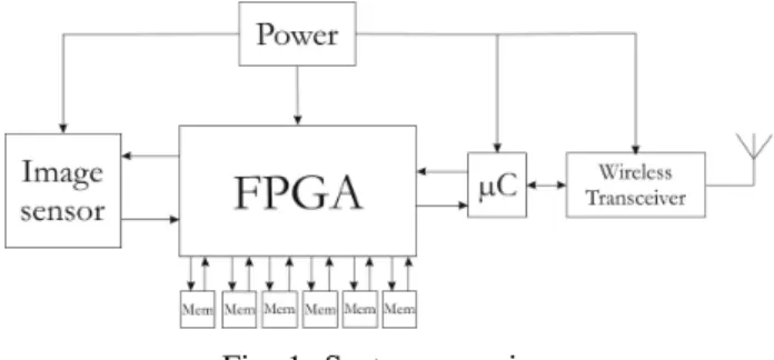 Fig. 1: System overview