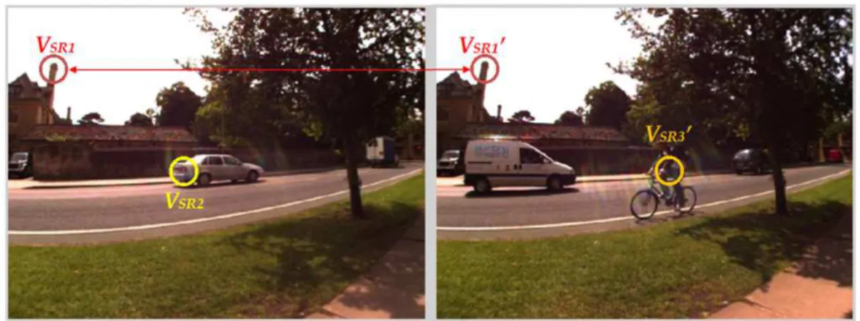 Figure 3.3: Deux images issues des ensembles de données de l’Université d’Oxford prisent au même endroit