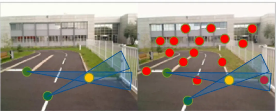 Figure 3.7: Primitives pour lesquelles la contrainte sur les positions relatives des RS sont respec- respec-tées (images de la séquence PAVIN).