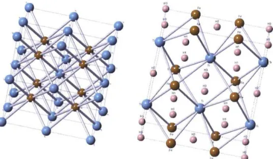 Figure 1.9 : Schématisation de l'alliage TiFe (schéma de gauche) et du  TiFeH 2  (schéma de droite), le Ti est en  bleu, le Fe en brun et les atomes 