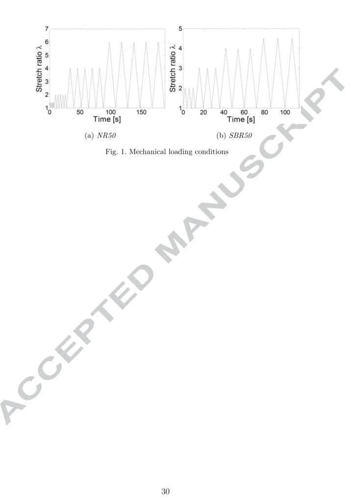 Fig. 1. Mechanical loading conditions