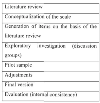 Figure 3- Scale Construction Process, (adapté de  Turker, 2008, p.  416) 