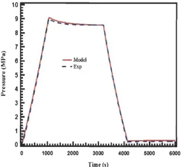 Figure  2.13:  Experimental and simulation results for the pressure in  the tank at  room temperature  l  ~  • .