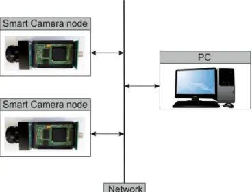 Figure 4 shows the FPGA logical architecture within each camera. First component is an image sensor IP block which controls the E2V image sensor