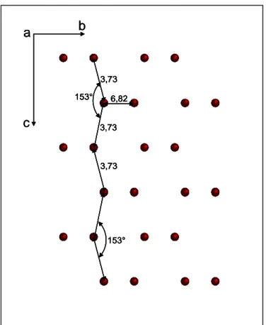 Figure II. 3 : Vue partielle du réseau des ions Y 3+  formant des chaînes   plissées suivant [001]  F -K + a c babc (a) (b)F-K+acbacbabcabcabc(a)(b)