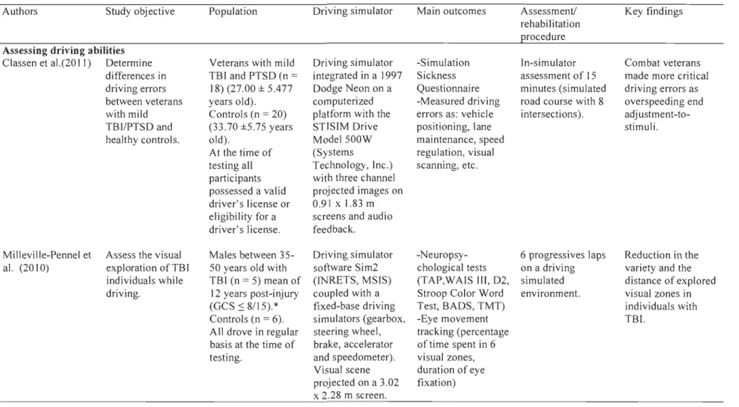 Table 8:  Included studies description 