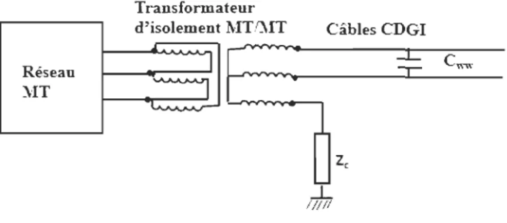 Figure  1-3 Méthode pour réduire  les asymétries par insertion d' impédance dans  le  circuit de  retour  à  la terre
