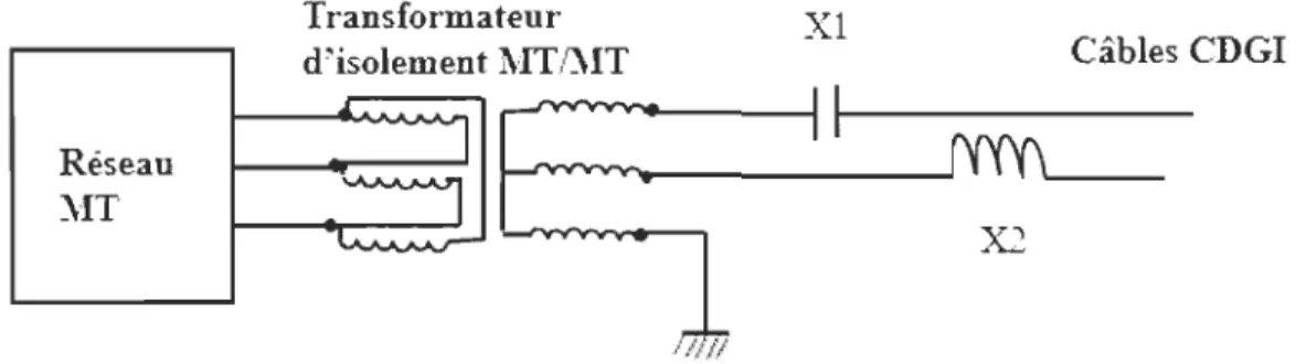 Figure  1-5  Méthodes pour réduire  les asymétries par insertion des réactances 