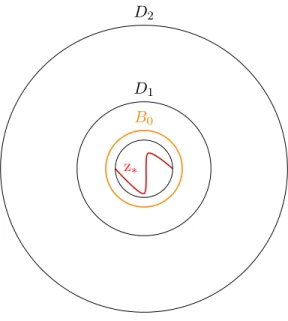 Figure 2. Illustration of the division of the space in successive dyadic rings.
