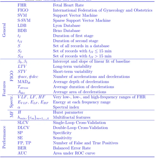 Table A1. Acronyms and features list
